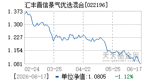 022196基金近期净值走势图