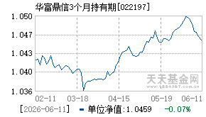 022197基金近期净值走势图
