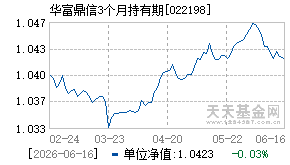 022198基金近期净值走势图
