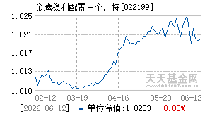 022199基金近期净值走势图