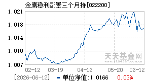 022200基金近期净值走势图