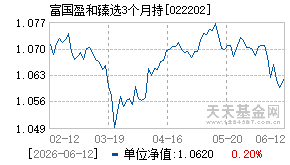 022202基金近期净值走势图