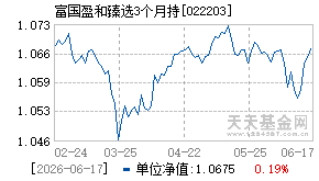 022203基金近期净值走势图