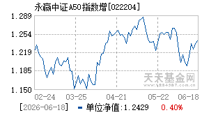 022204基金近期净值走势图
