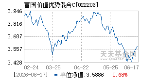 022206基金近期净值走势图