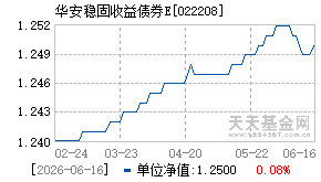 022208基金近期净值走势图