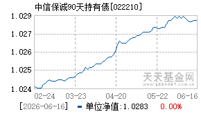 022210基金近期净值走势图