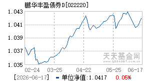 022220基金近期净值走势图