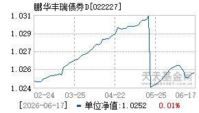 022227基金近期净值走势图