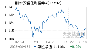 022232基金近期净值走势图