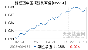 022234基金近期净值走势图