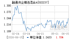 022237基金近期净值走势图