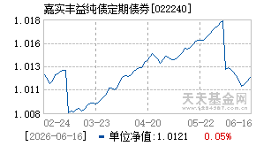022240基金近期净值走势图