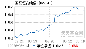 022241基金近期净值走势图