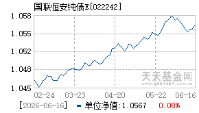 022242基金近期净值走势图