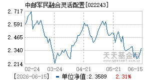 022243基金近期净值走势图