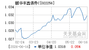 022256基金近期净值走势图