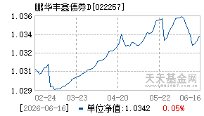 022257基金近期净值走势图