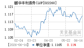 022260基金近期净值走势图