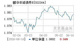 022264基金近期净值走势图