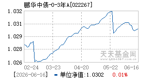 022267基金近期净值走势图