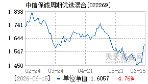 022269基金近期净值走势图