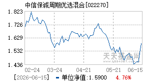 022270基金近期净值走势图