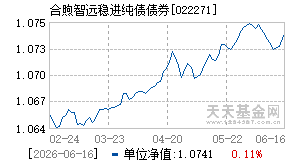 022271基金近期净值走势图