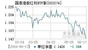 022274基金近期净值走势图