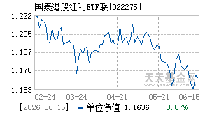 022275基金近期净值走势图