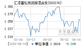 022276基金近期净值走势图