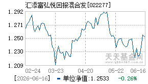 022277基金近期净值走势图