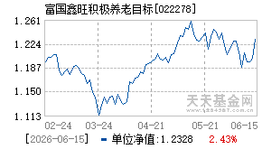022278基金近期净值走势图