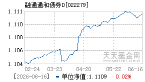 022279基金近期净值走势图