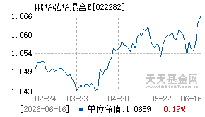 022282基金近期净值走势图