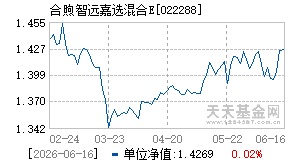 022288基金近期净值走势图