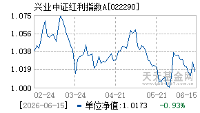 022290基金近期净值走势图
