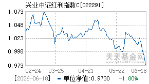 022291基金近期净值走势图