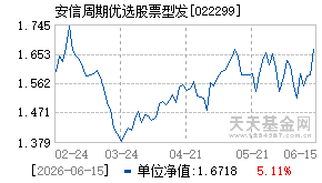 022299基金近期净值走势图
