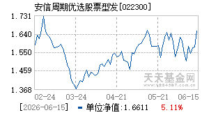 022300基金近期净值走势图