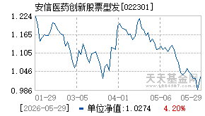 022301基金近期净值走势图