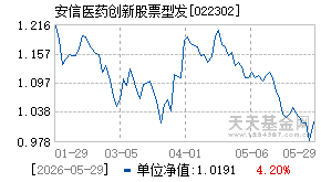 022302基金近期净值走势图