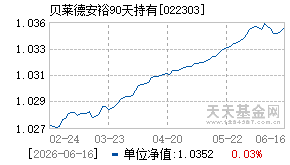 022303基金近期净值走势图