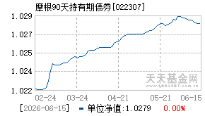 022307基金近期净值走势图