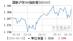 022310基金近期净值走势图