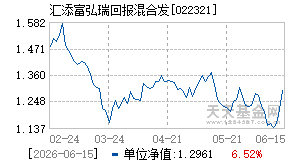 022321基金近期净值走势图