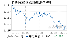 022325基金近期净值走势图