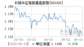 022326基金近期净值走势图