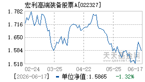 022327基金近期净值走势图