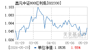 022330基金近期净值走势图